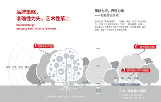 集团企业品牌文创产品设计与礼品开发 赋能营销策划的新路径