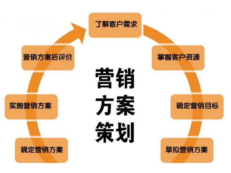 企业为什么需要制定营销计划 战略指南针与增长引擎的双重角色
